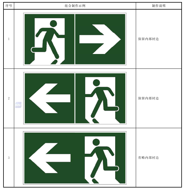 表B.1 标志与方向辅助标志组合制作示例