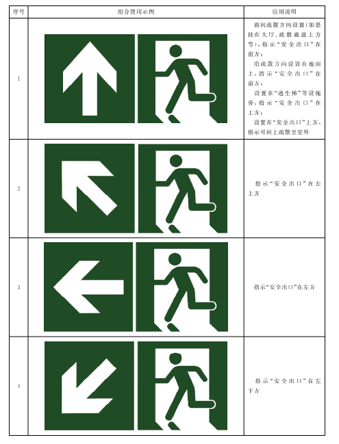 表B.2 “安全出口”标志与方向辅助标志组合使用示例