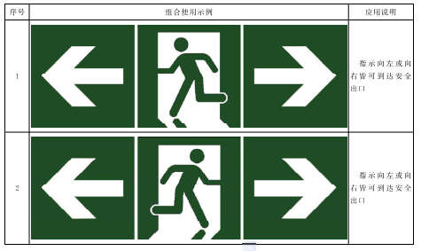 表B.3 位于两个安全出口中间的“安全出口”标志与方向辅助标志组合使用示例
