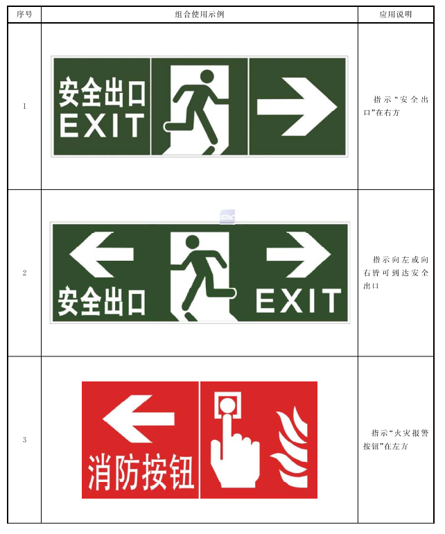 表C.2 标志、方向辅助标志与文字辅助标志组合使用示例