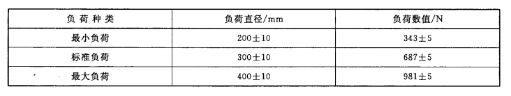 表2