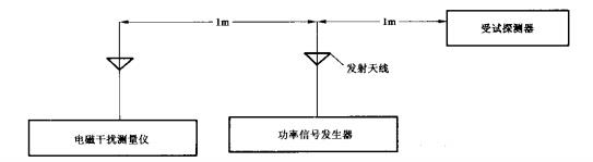 图1 试验设备布置图