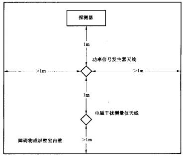 图2 天线位置图