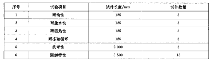 表2 试件长度及数量