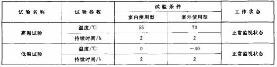 表2