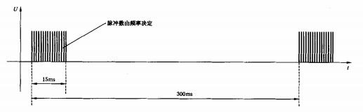 图4 一组脉冲波形图