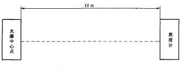 图2 非车载式照明装置照度测试图