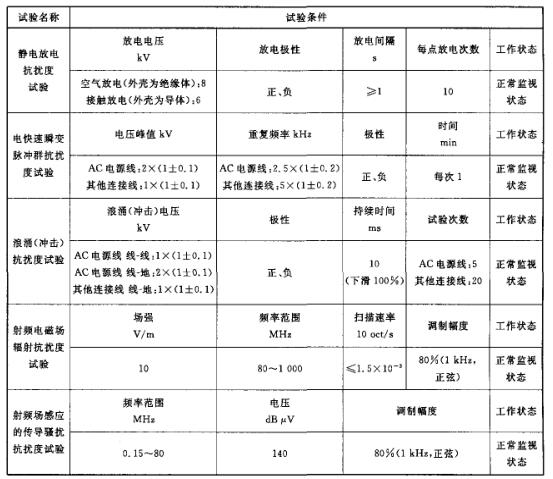 电磁兼容性试验条件