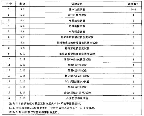 试验程序