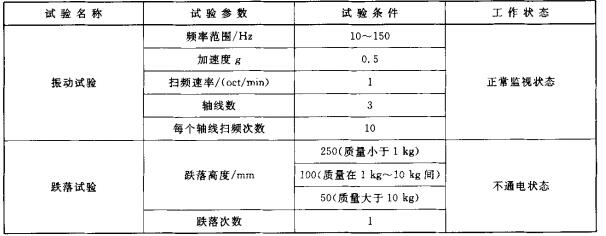 表4