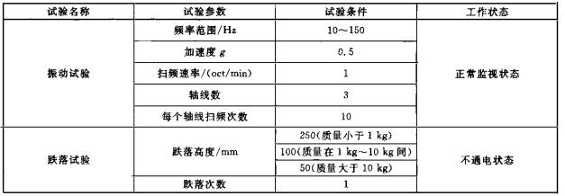 表4