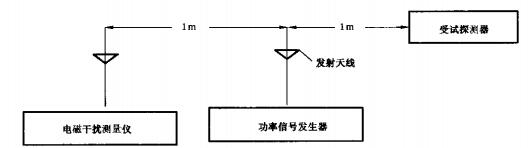 图1 试验设备布置图