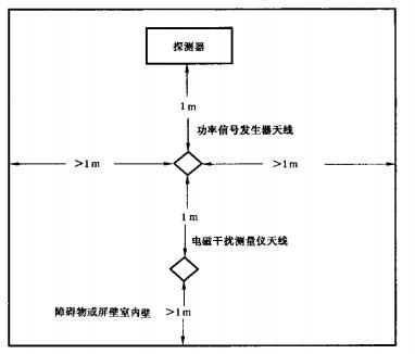 图2 天线位置图