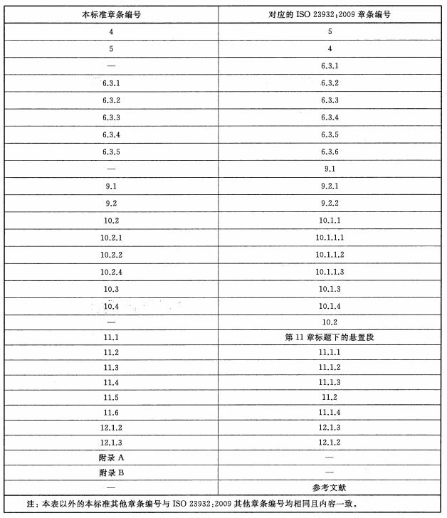 表A.1 本标准与ISO 23932：2009的章条编号对照情况