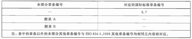 表A.1 本部分章条编号与ISO 834-1：1999章条编号对照