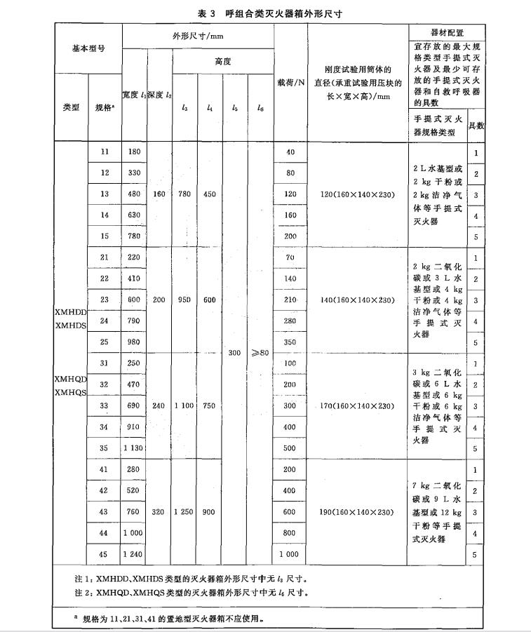 呼组合类灭火器箱外形尺寸