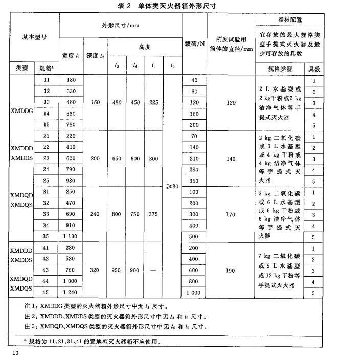 单体类灭火器箱外形尺寸