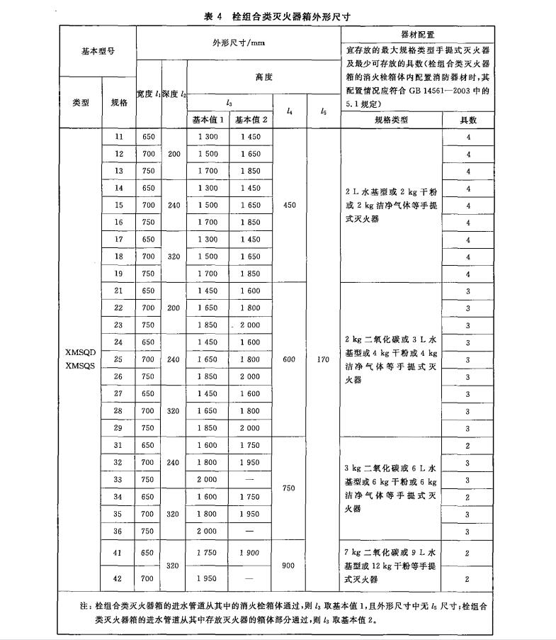 栓组合类灭火器箱外形尺寸