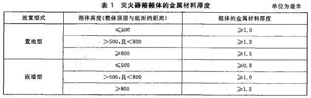 灭火器箱箱体的金属材料厚度