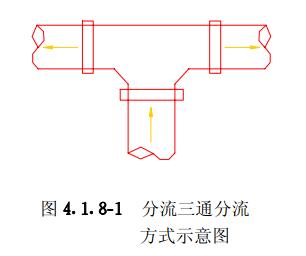 图4.1.8-1  分流三通分流方式示意图