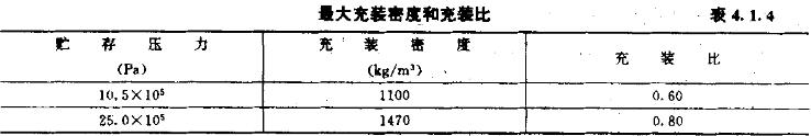 最大充装密度和充装比