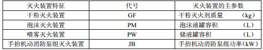 表2灭火装置特征代号表示方法
