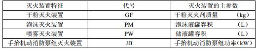 表2灭火装置特征代号表示方法