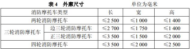 表4 外廓尺寸