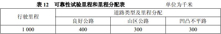 表12 可靠性试验里程和里程分配表