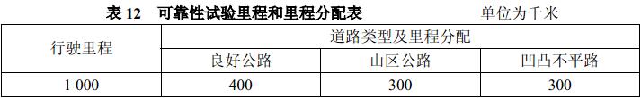 表12 可靠性试验里程和里程分配表