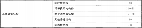 建筑类总使用年限参考值