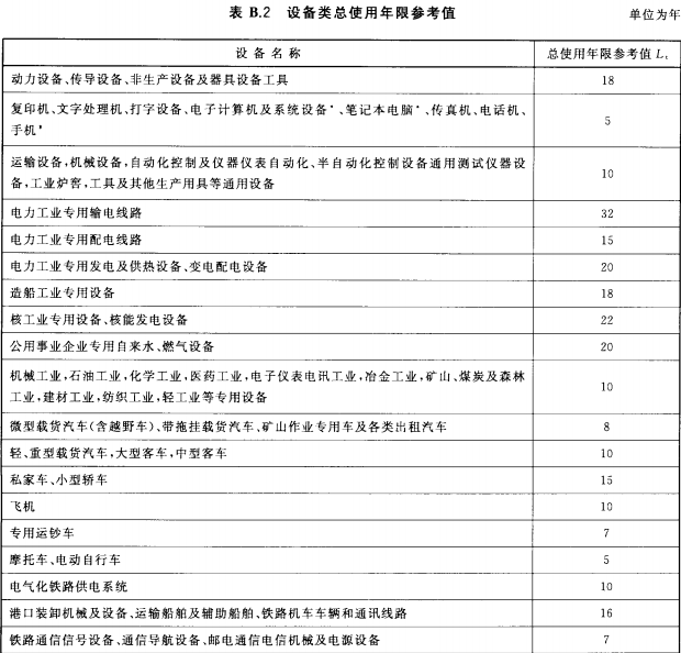 设备类总使用年限参考值
