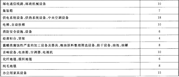 设备类总使用年限参考值