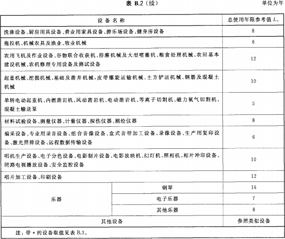 设备类总使用年限参考值