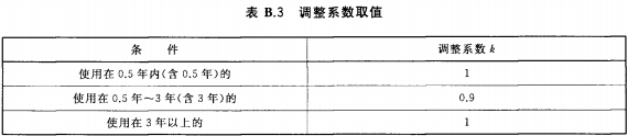 调整系数取值