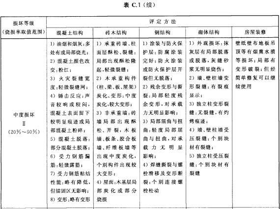 建筑类损坏等级评定方法及烧损率取值范围