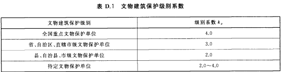 文物建筑保护级别系数