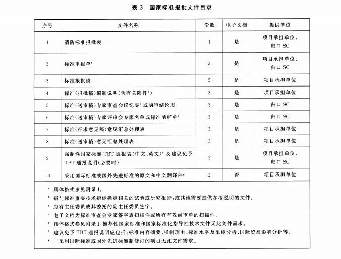 国家标准报批文件目录