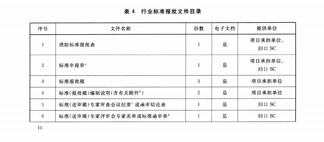 行业标准报批文件目录