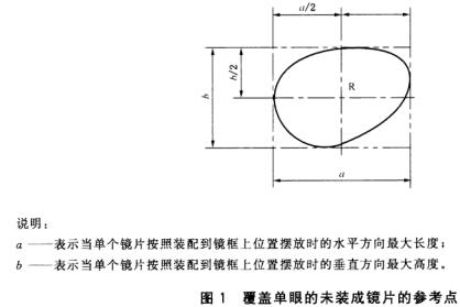 覆盖单眼的未装成镜片的参考点