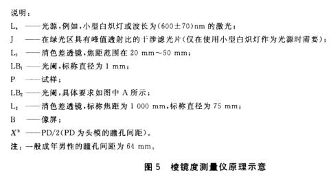 棱镜度测量仪原理示意