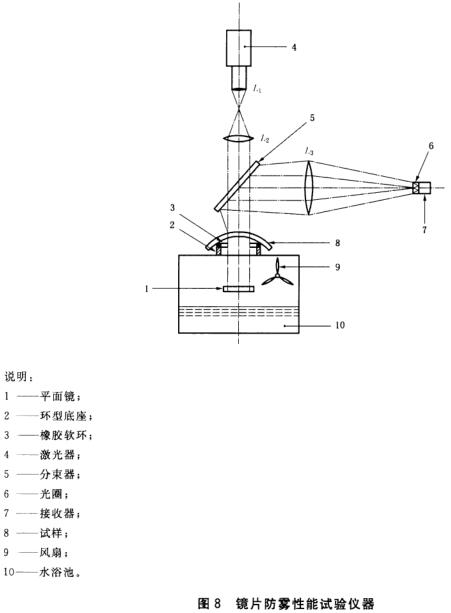 镜片防雾性能试验仪器