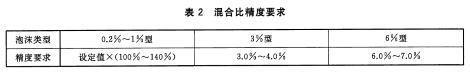 表2混合比精度要求