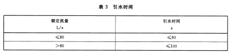 表3引水时间