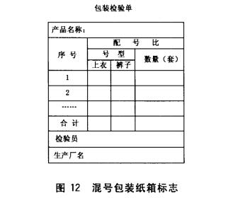 混号包装纸箱标志