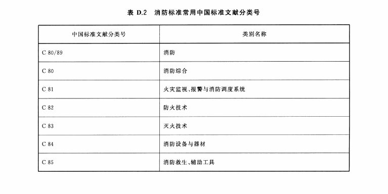 消防标准常用中国标准文献分类号