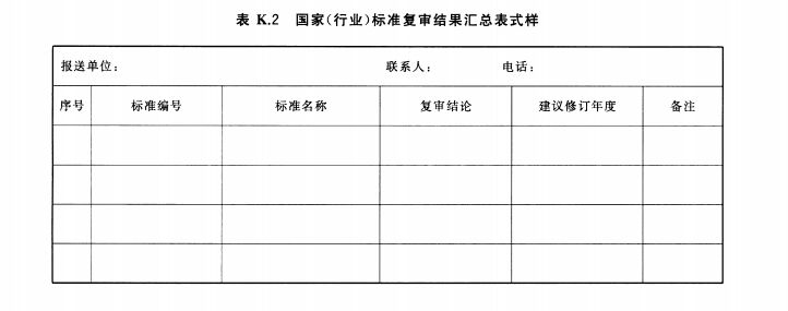 国家（行业）标准复审结果汇总表式样