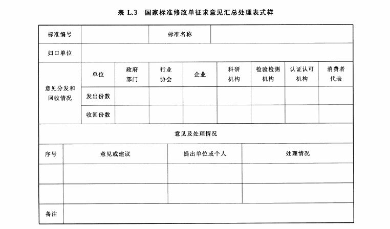 国家标准修改单征求意见汇总处理表式样