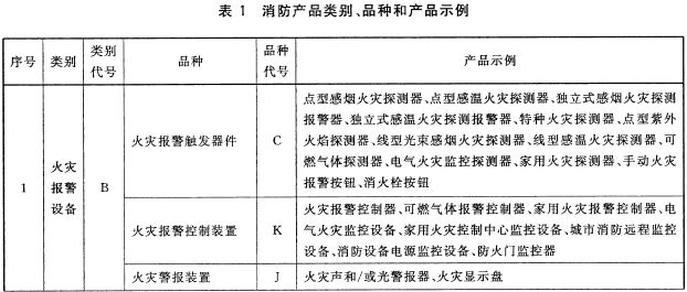 消防产品的类别、品种和产品示例