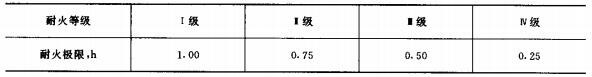 表5 耐火性能等级划分